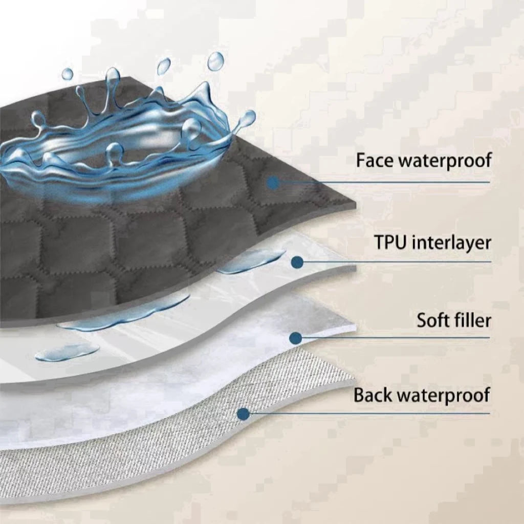 Extra Large, Reversible, 100% Waterproof Pet Blanket / Bed