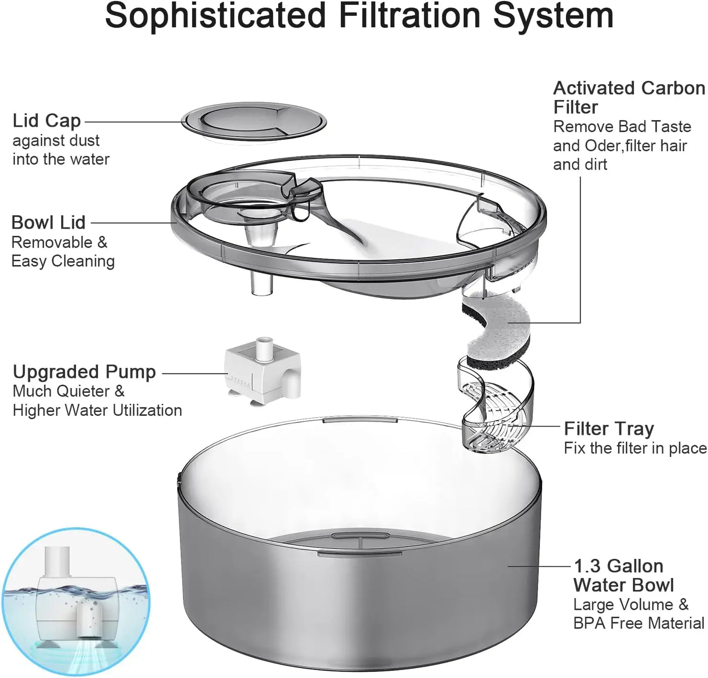 Large Automatic Pet Water Fountain, 170oz/1.3Gallon/5L
